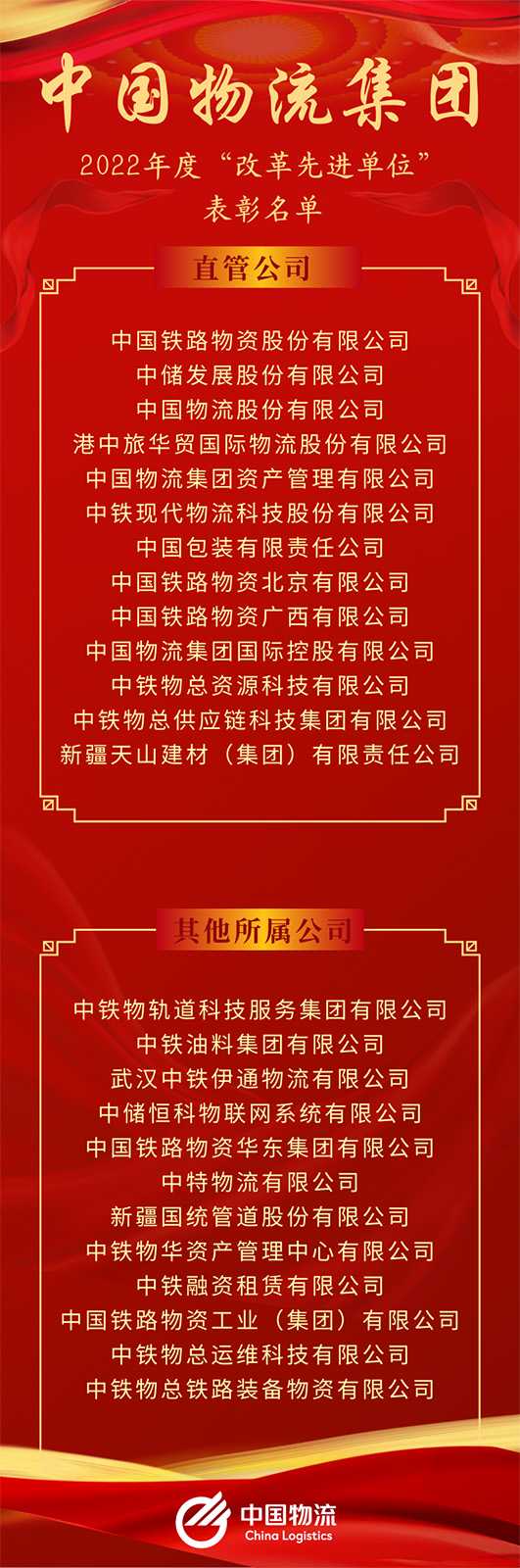 ky开元物流集团2022年度“改革先进单位”名单出炉